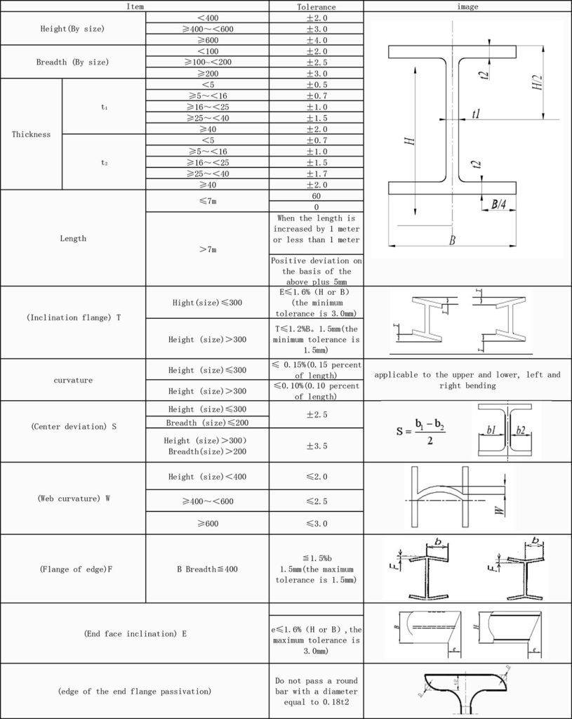 h-pile-product-standard-china-steel-group